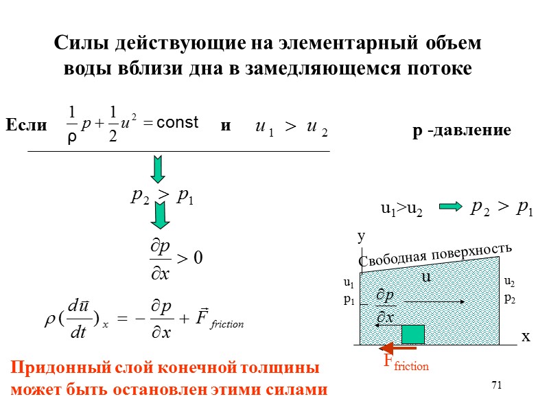 71 Придонный слой конечной толщины может быть остановлен этими силами Силы действующие на элементарный